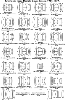 Konstrukcje obiektywów Gaussa z lat 1964-1977