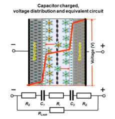 Double-layer capacitance - Simple English Wikipedia, the free