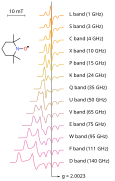 EPR-bands.svg