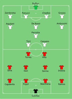 Line up Spain against Italy