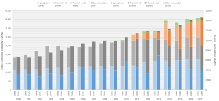 Electricity sector in Sri Lanka