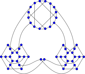 Illustrativt billede af afsnit 54-graf af Ellingham-Horton