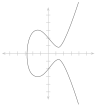 Elliptic curve simple.svg