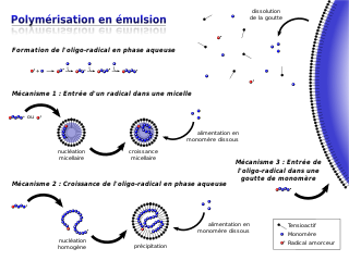 Emulsion - Wikipedia