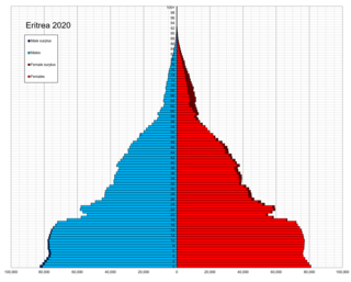 Demographics_of_Eritrea