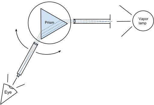 File:Experiment setup (high angle with light).svg