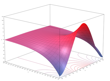 ไฟล์:ExponentialRe.png