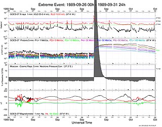 Ground Level Enhancement -- September 1989. ExtremeEvent 19890926-00h 19890931-24h.jpg