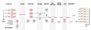 Thumbnail for File:Fiber Optic Network Diagram (rubin-rubin-demo).jpg