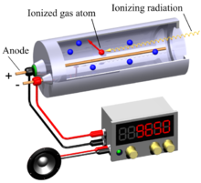 Detector de radiación. Detector de radiación portátil, o contador Geiger.  El tubo Geiger-Muller (contador Geiger) es un instrumento utilizado para  detectar y mí Fotografía de stock - Alamy