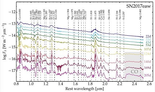 File:Gemini-GNIRS spectra of SN 2017eaw (geminiann18009b).tiff