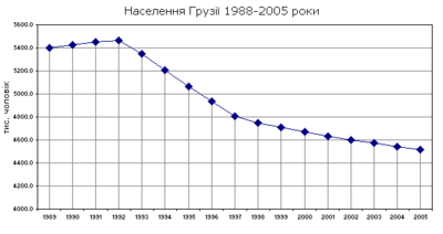 Грузія: Походження назви, Природа, Історія