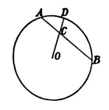 Grassmann expressed his first law with respect to a circular arrangement of spectral colors in this 1853 illustration. Grassman color circle 1853.png