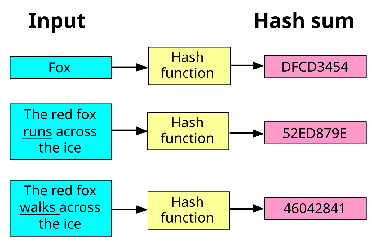 how to check file hash algorithm