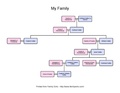 House of Kettler family tree.pdf