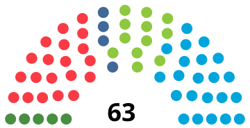 Islandia Alþingi Komposisi 2003.svg