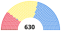 Vignette pour la version du 31 juillet 2022 à 21:07