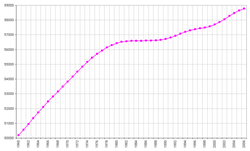 Italy-demography2006est.png