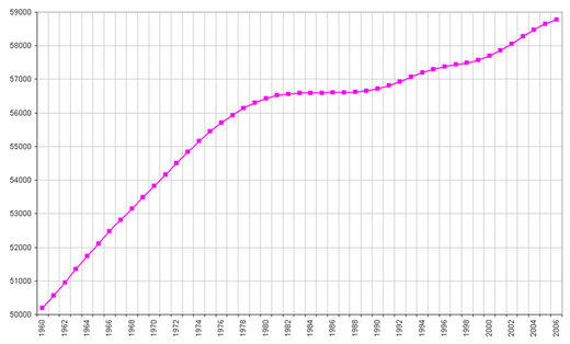 Население италии на 2023