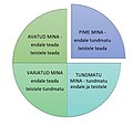 Pisipilt versioonist seisuga 15. november 2018, kell 15:45