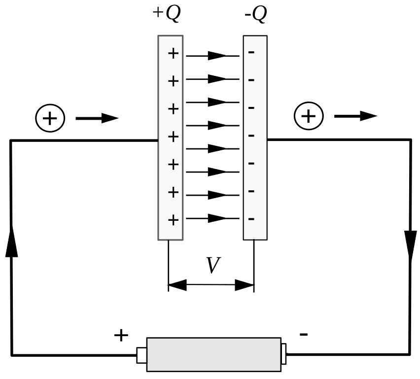 File:Kapacitans.svg - Wikimedia Commons