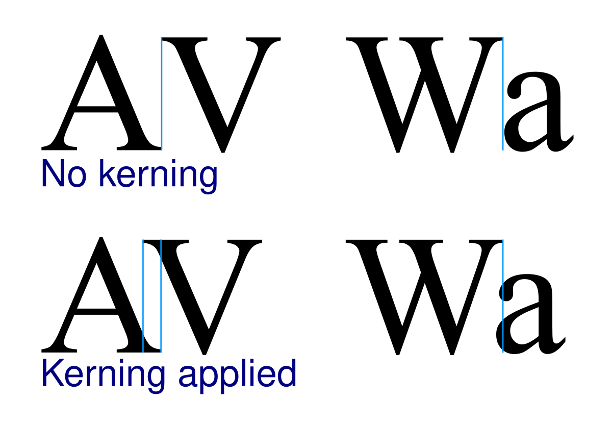 Kerning Wikipedia