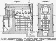 Sezione di un forno crematorio del 1904.