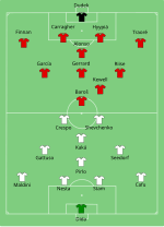 Miniatyrbilde for Mesterligafinalen i fotball for menn 2004/05