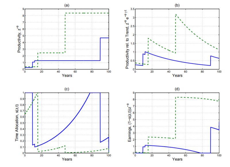 File:Lucas-2014-knowledge-growth-paths.png