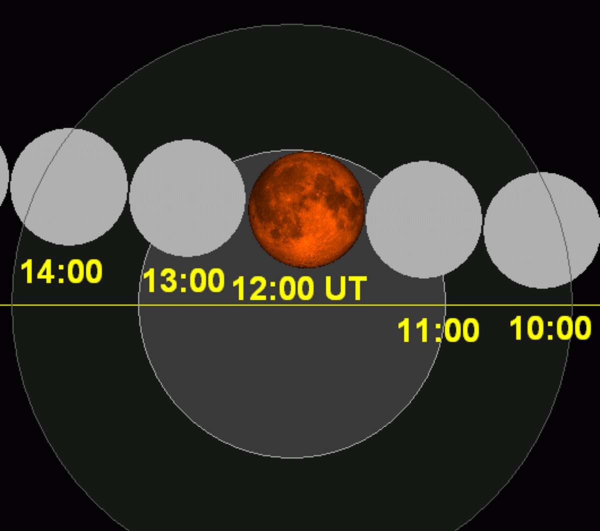 Lunar eclipse chart close-2015Apr04.png