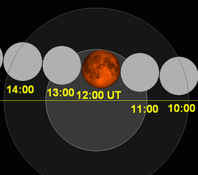 Imagen ilustrativa del artículo Eclipse lunar del 4 de abril de 2015