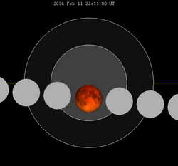 Mondfinsternis-Diagramm close-2036Feb11.png