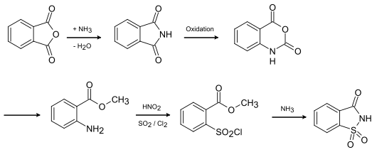 Produktion af saccharin fra phthalsyreanhydrid