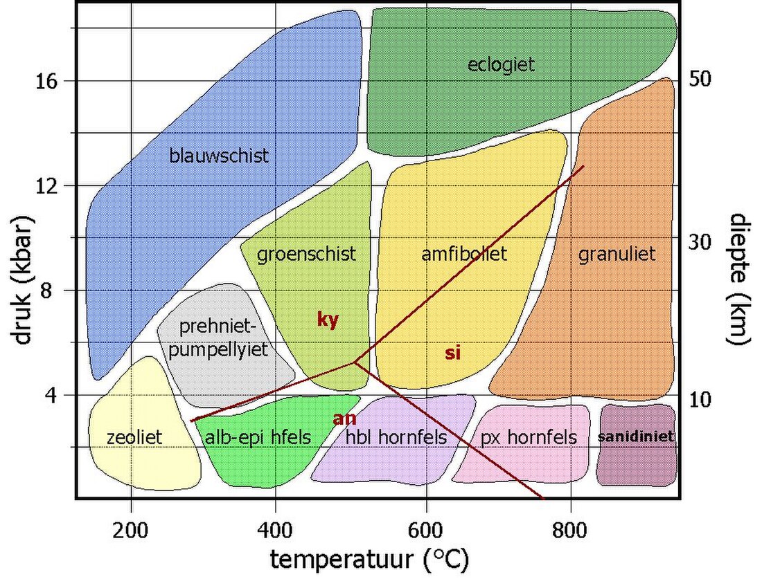 Blauwschistfacies