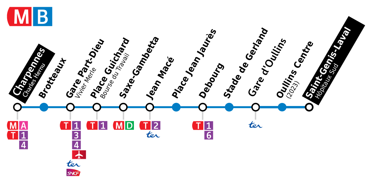 Ligne B du métro de Lyon — Wikipédia