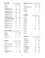 Michigan Secretary of State's List of Vehicle Base Prices for Combined Cars in 1994.pdf