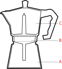 Cafetera Chemex - Wikipedia, la enciclopedia libre