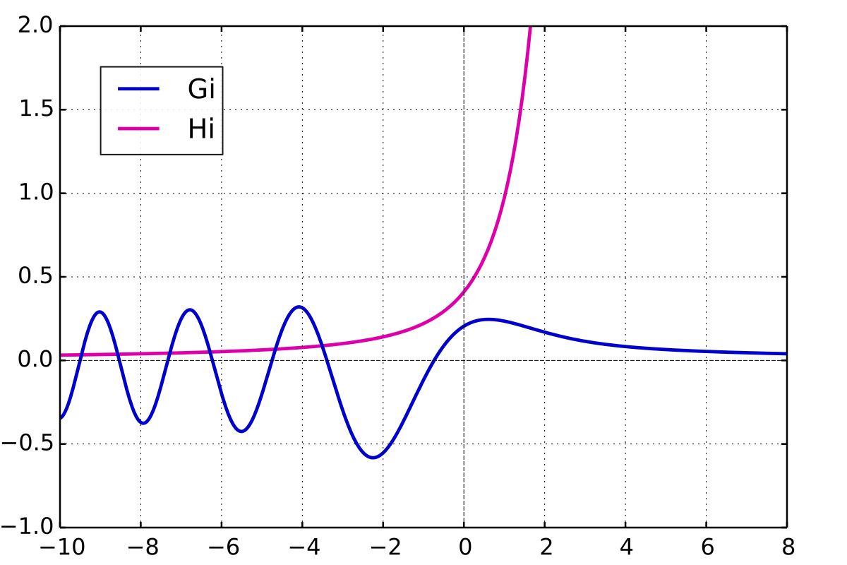 Study of function. Функция Доусона. W Exp -t s.