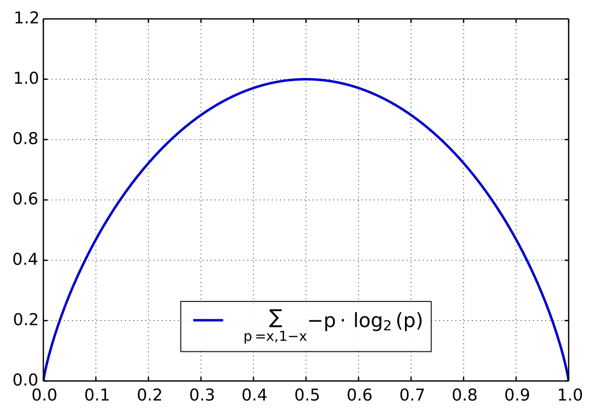 Binary Cross Entropy loss graph. Cross Entropy loss. Cross Entropy function. Symmetric Cross Entropy loss.