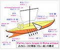 古代ローマの軍船（ガレー船）の構成