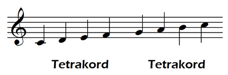 Diatonik (musik)