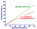 Vorschaubild der Version vom 21:59, 28. Mär. 2010