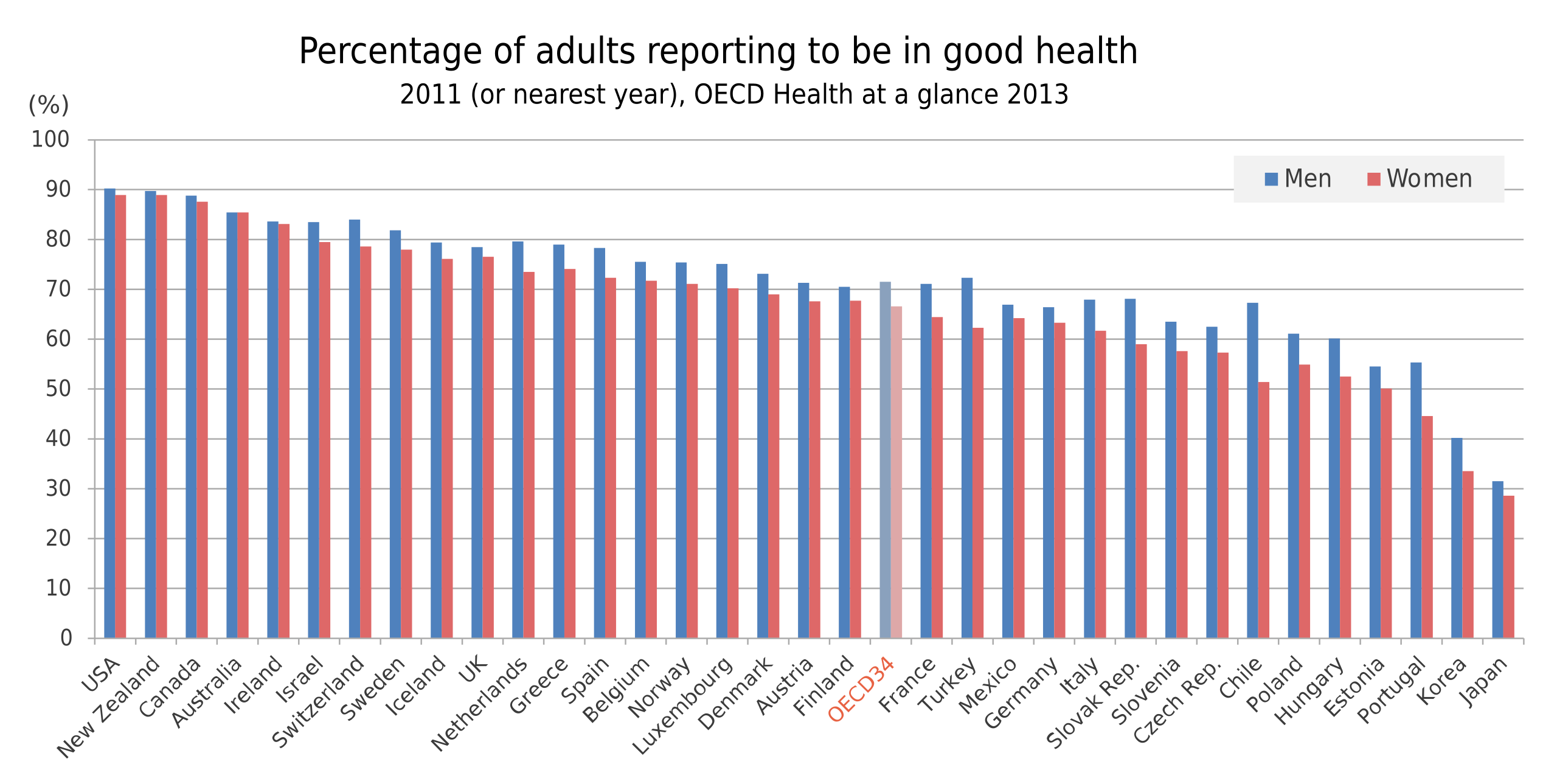 OECD. OECD месяцы на французском. OECD/ACN. Opsi OECD.