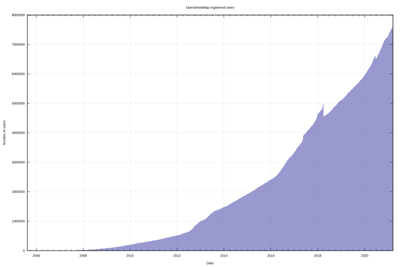 File:OpenStreetMap registered users 2021-en.svg