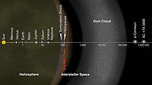PIA17046 - Voyager 1 Goes Interstellar.jpg