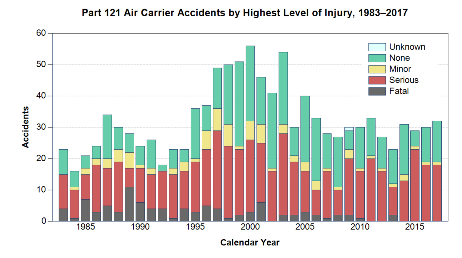 List of accidents and incidents involving airliners in the United States -  Wikiwand