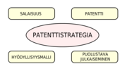 Pienoiskuva sivulle Keksintö