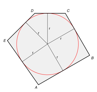 Der Inkreis eines Polygons (Vi