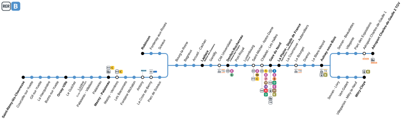 File:Plan Linéaire RER Île-de-France Ligne B - 2017-07-01.svg