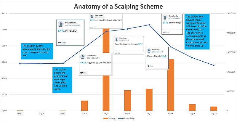 File:PnD Scalping Chart Ex.jpg